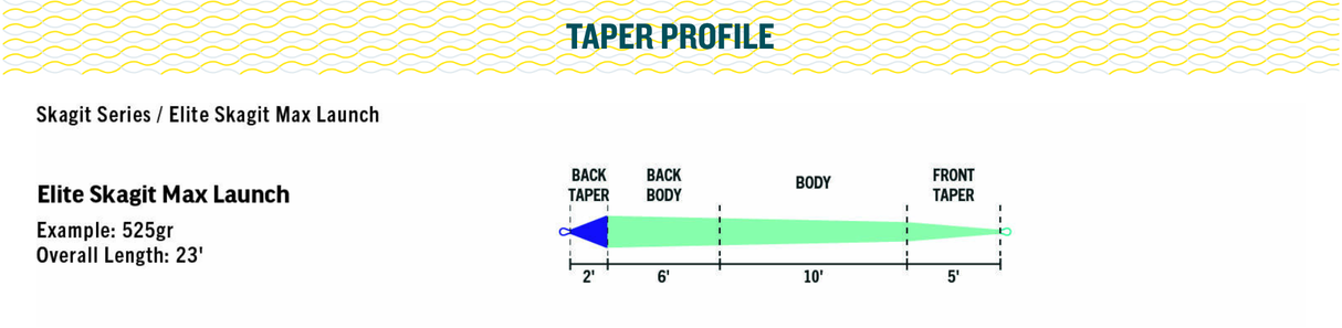 Rio Elite Skagit Max Launch Shooting Head image 1
