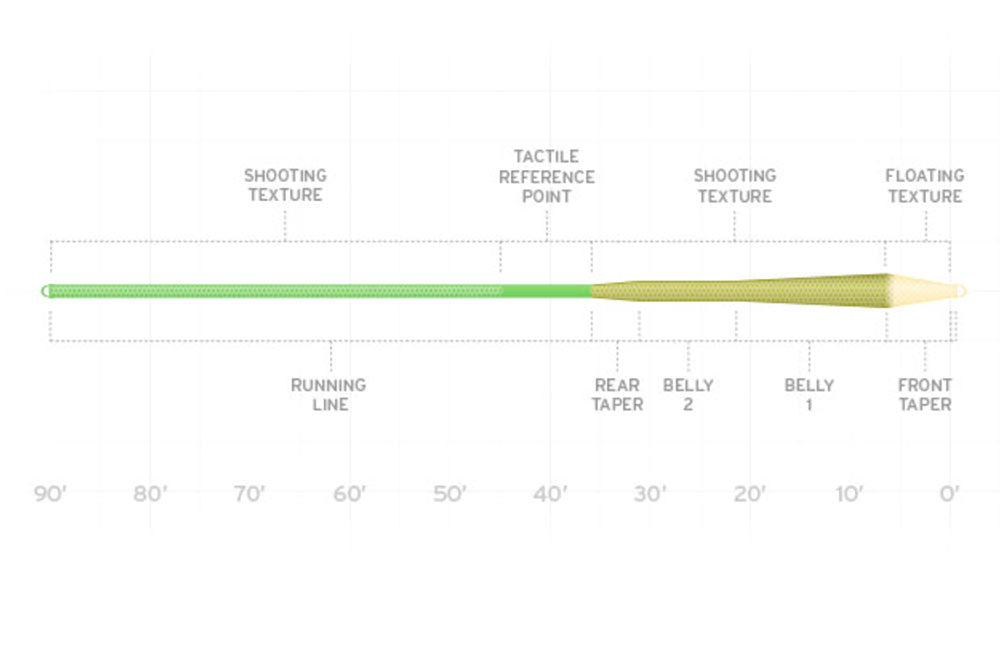 Fenwick Aetos 5-Weight Outfit