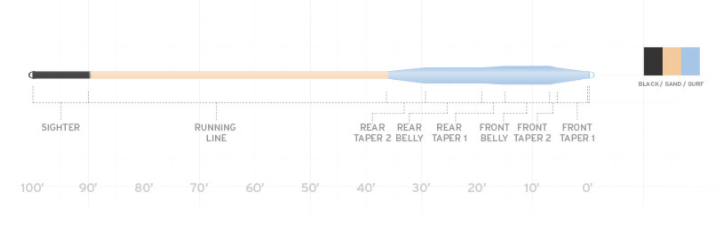 Scientific Anglers Amplitude Smooth Tarpon image 1