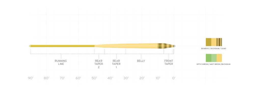 Scientific Anglers Amplitude Smooth Infinity Fly Line image 1