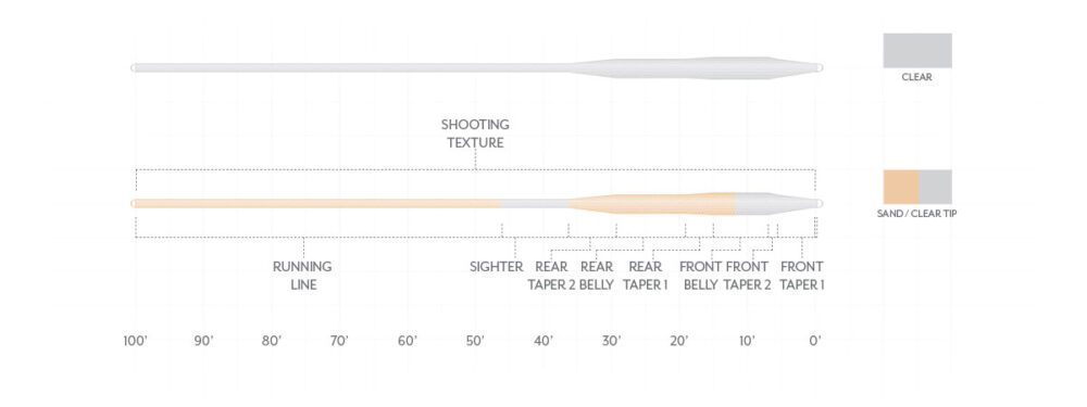 Scientific Anglers Magnitude Textured Tarpon Fly Line image 1