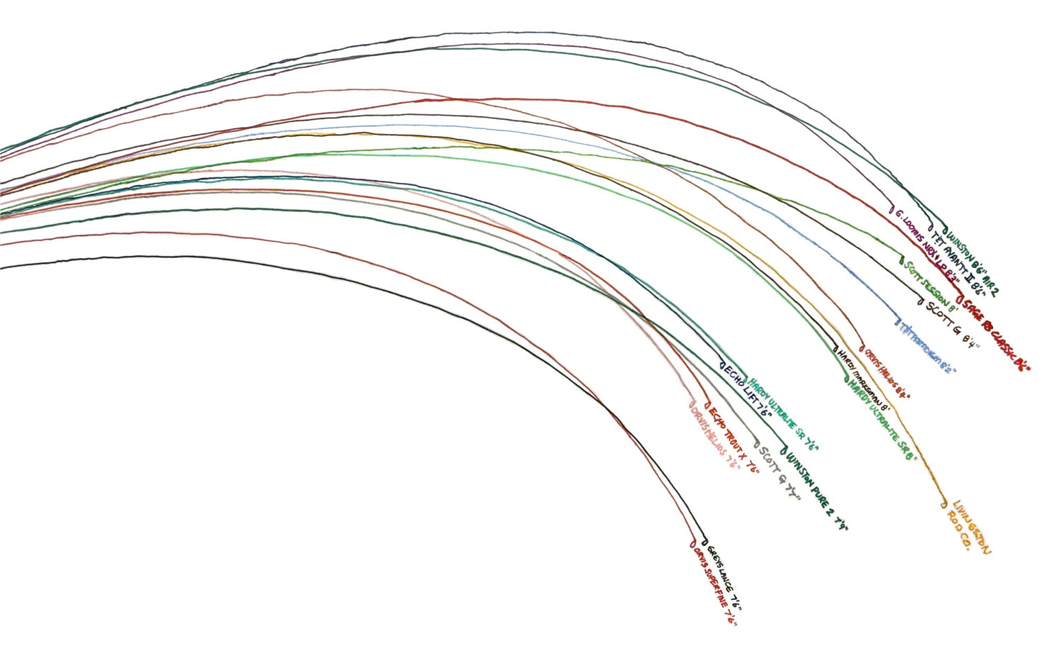 Scott G Series 3-Weight Outfit