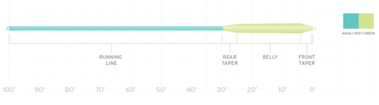 Scientific Anglers Mastery Redfish image 1