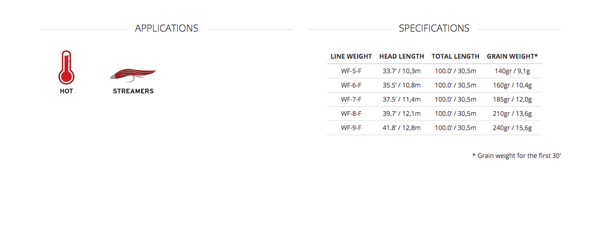 Scientific Anglers Amplitude Smooth Bonefish Fly Line image 2