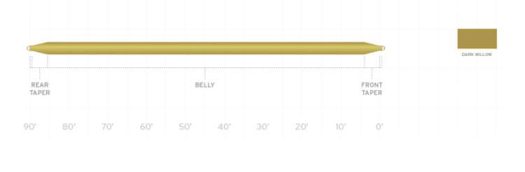 Scientific Anglers Mastery Double Taper image 1