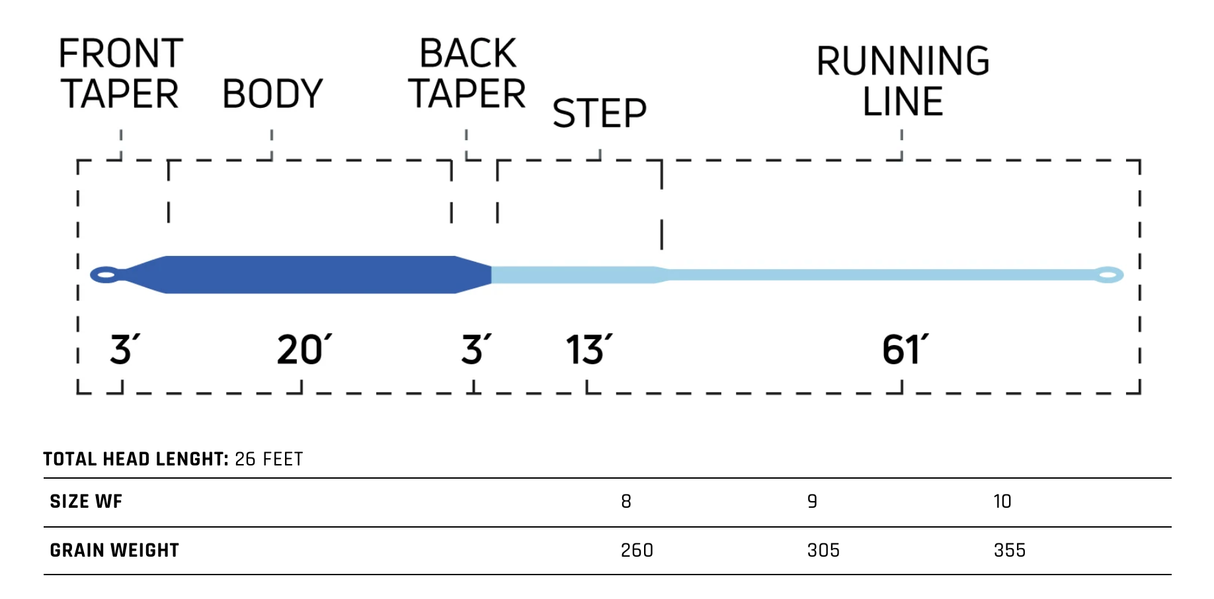 Cortland Striped Bass Blitz Fly Line image 1