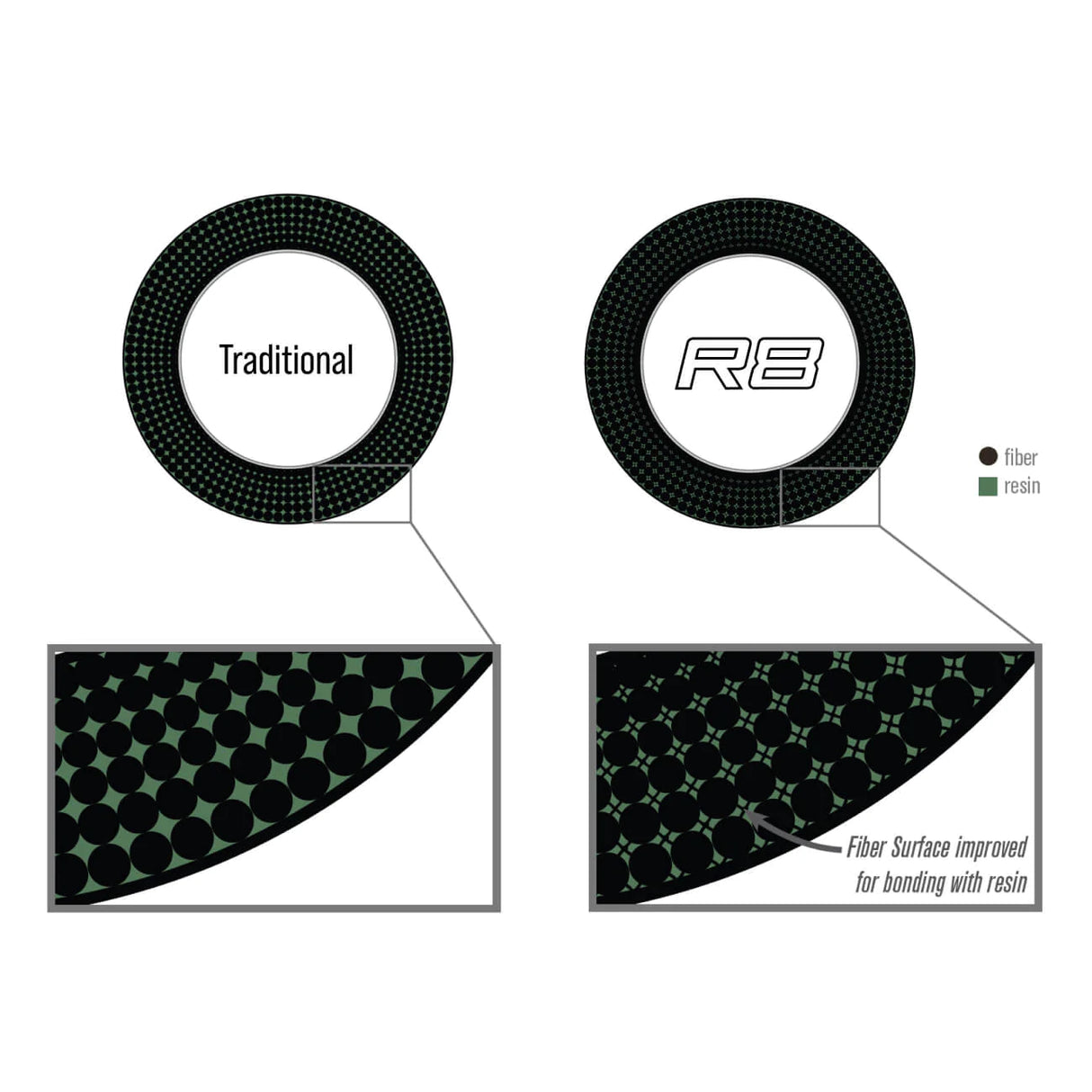 Sage Salt R8 Fly Rod image 3