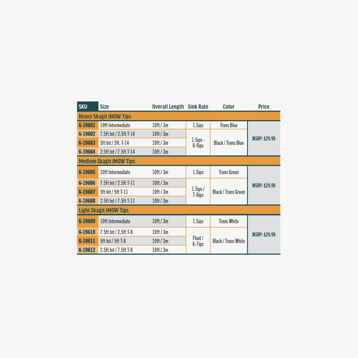 Rio Skagit iMOW Tips image 1