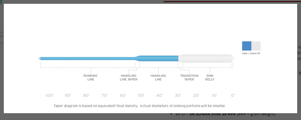 Scientific Anglers Sonar Sink 30 Clear Fly Line image 1