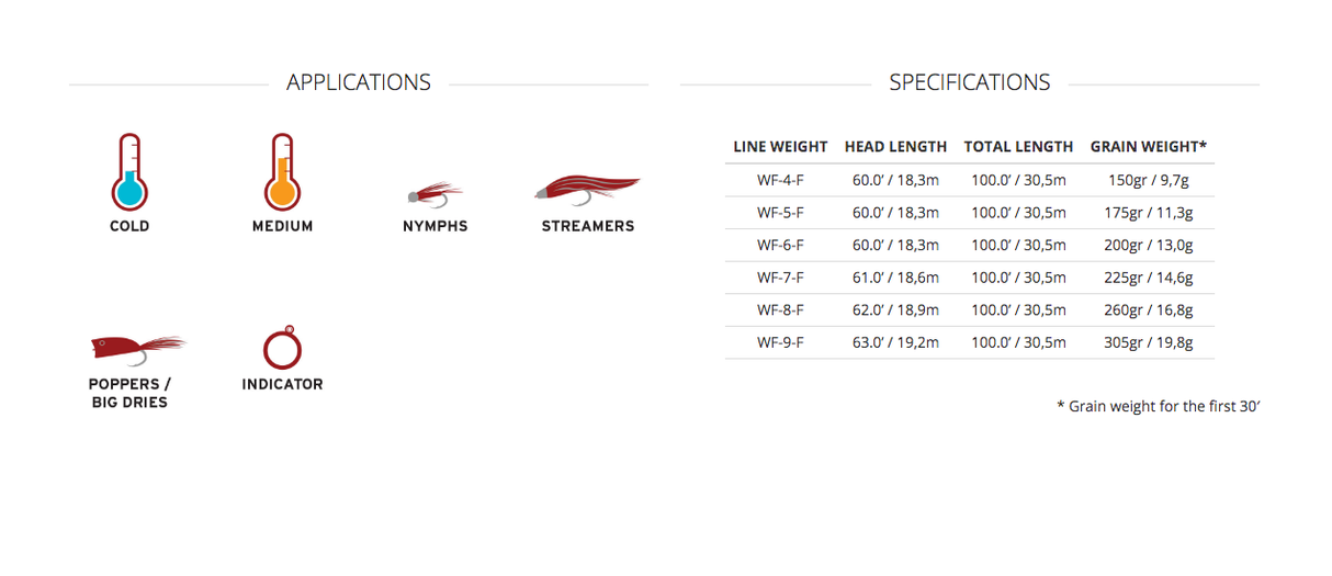 Scientific Anglers Amplitude Smooth Anadro / Nymph Fly Line image 2