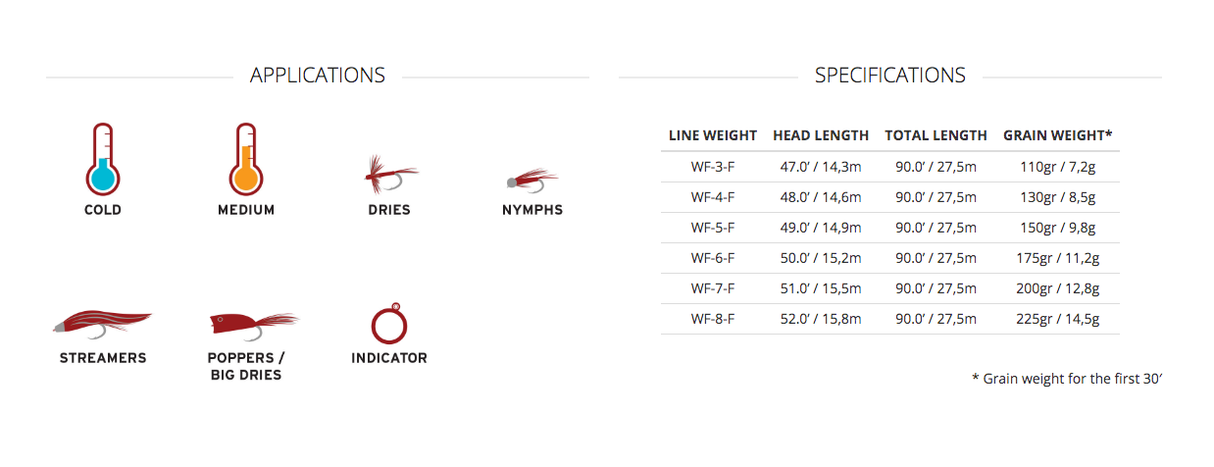 Scientific Anglers Amplitude Smooth Infinity Fly Line image 2