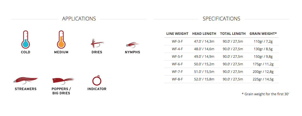 Scientific Anglers Amplitude Smooth Infinity Fly Line image 2