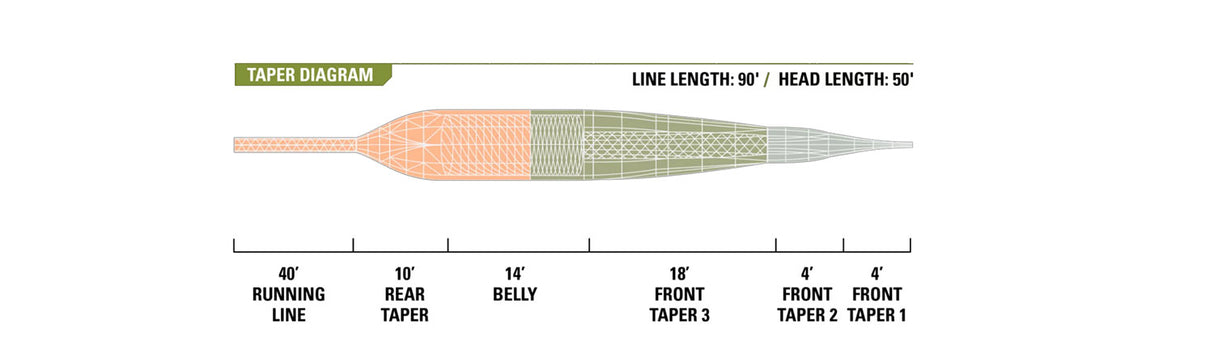 Orvis PRO Trout Textured Fly Line image 2