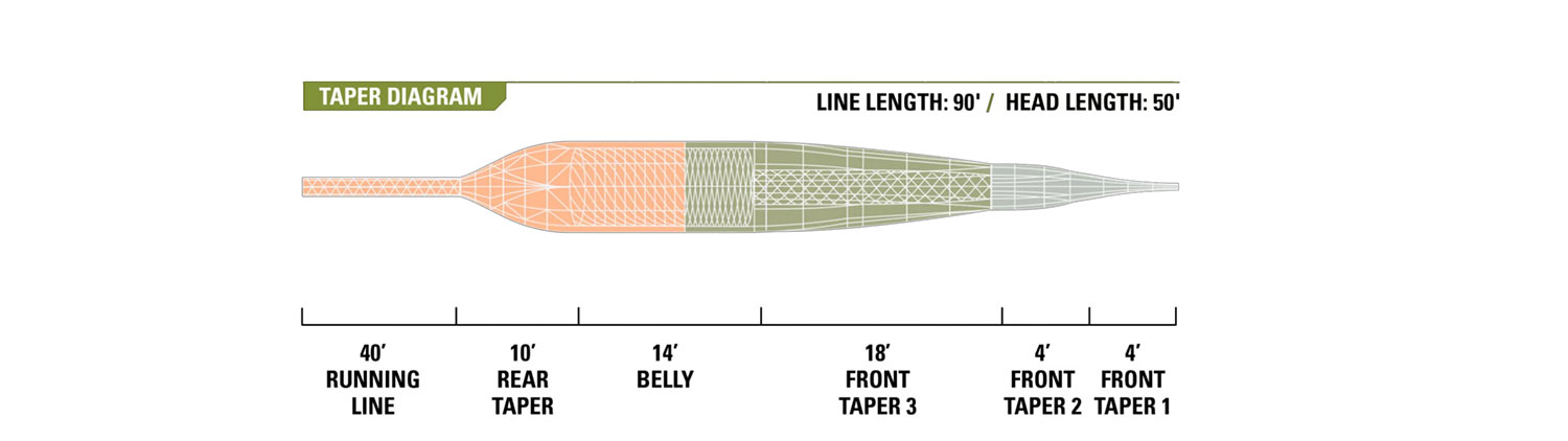 Orvis PRO Trout Textured Fly Line image 2