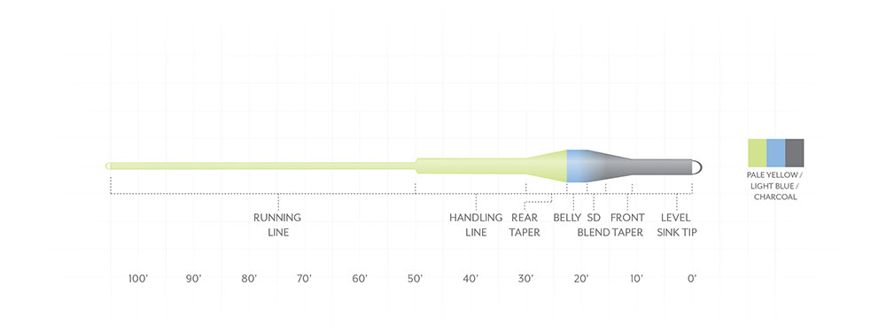 Scientific Anglers SONAR Trout Express Fly Line image 1