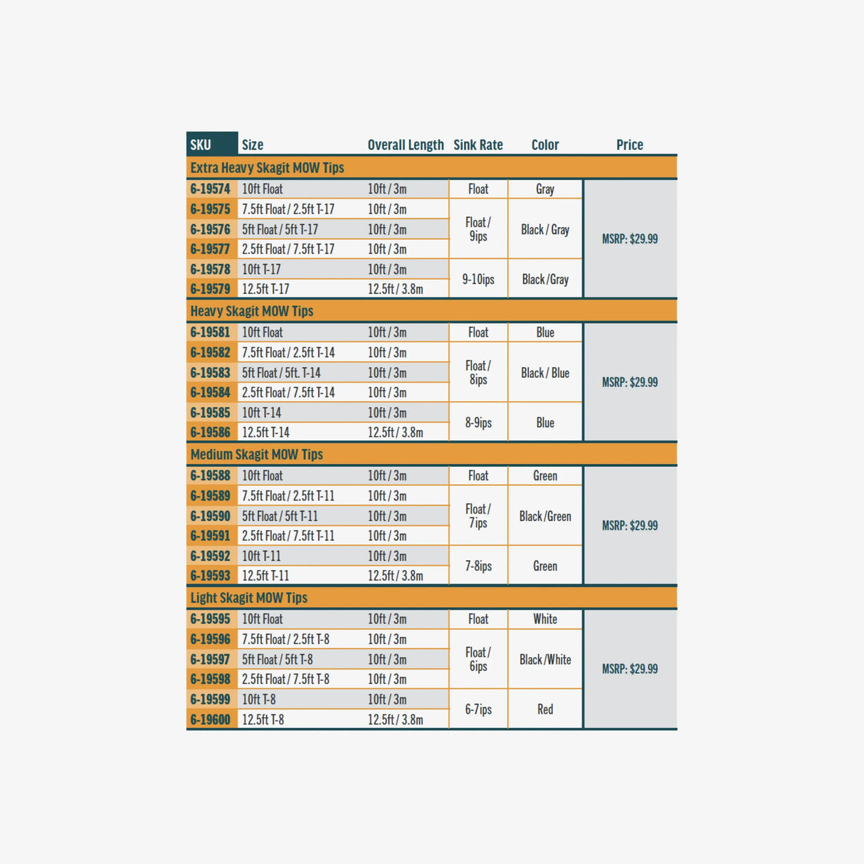 Rio Skagit MOW Tips image 2