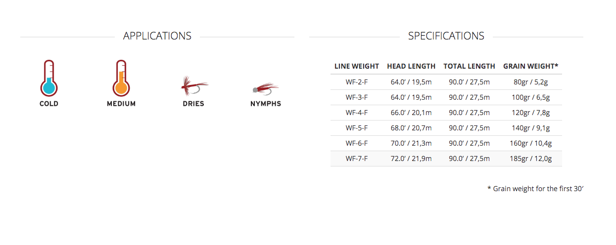 Scientific Anglers Amplitude Smooth Trout Fly Line image 2