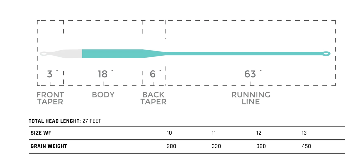 Cortland Ghost Tip 15 Fly Line image 1