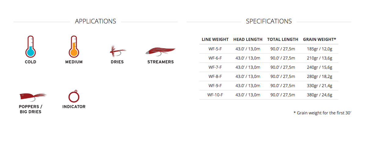 Scientific Anglers Amplitude Smooth Titan Long Fly Line image 2
