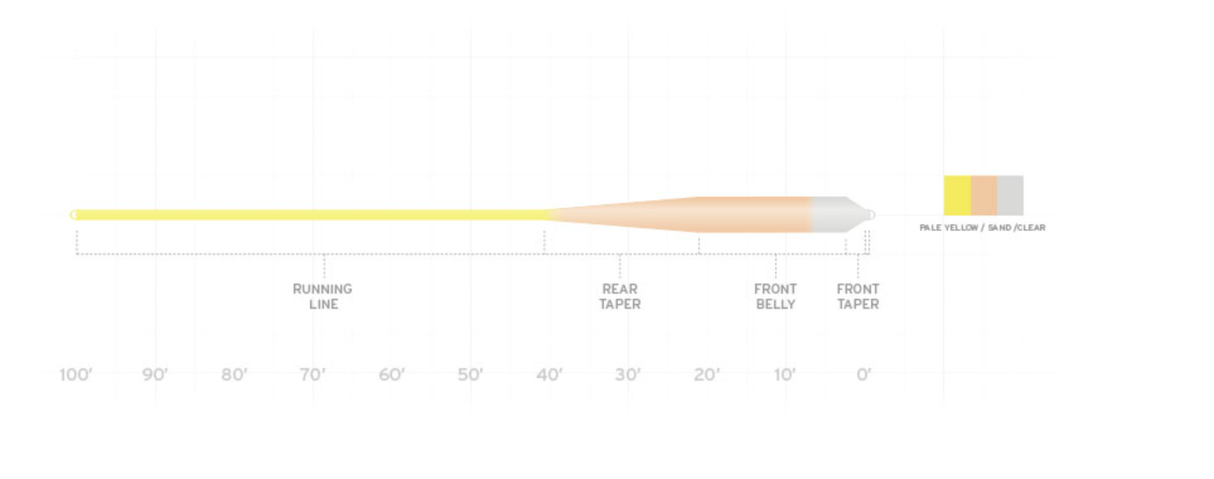 Scientific Anglers Sonar Grand Slam Clear Tip image 1