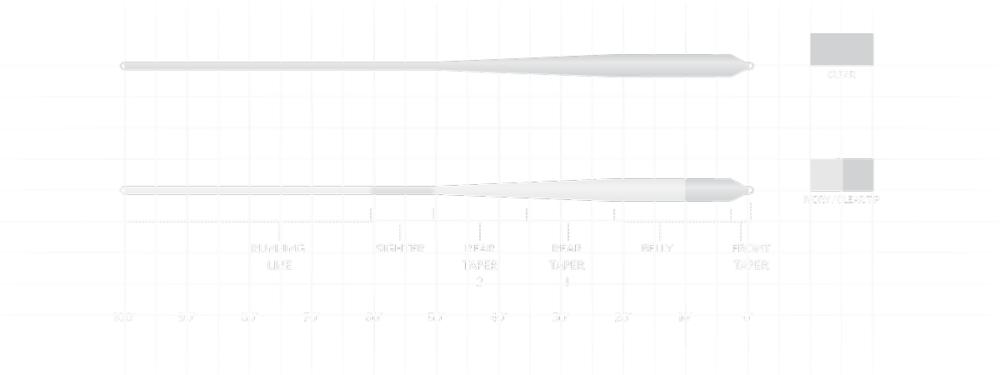 Scientific Anglers Magnitude Smooth Bonefish Plus Fly Line image 1