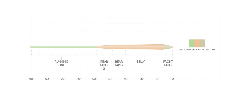 Scientific Anglers Amplitude Smooth Infinity Plus image 2