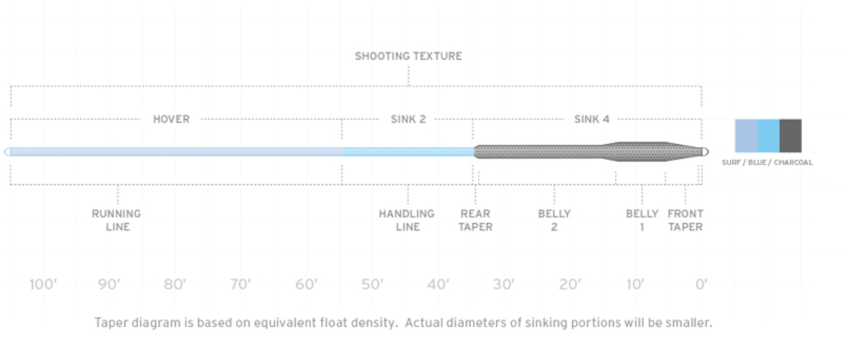 Scientific Anglers Sonar Titan Hover/ Sink 2/ Sink 4 image 1