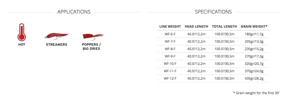 Scientific Anglers Amplitude Grand Slam Fly Line image 2