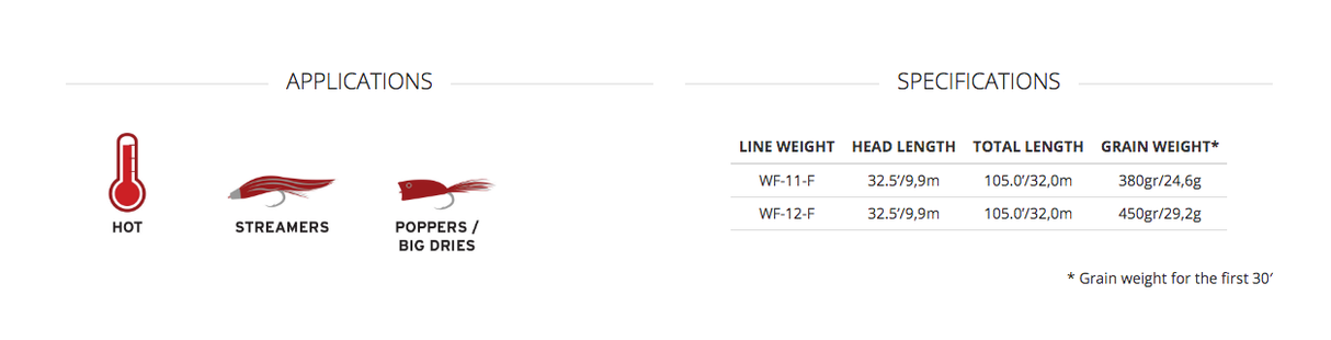 Scientific Anglers Amplitude Big Water Taper Fly Line image 2