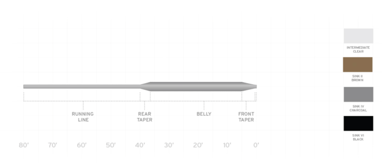 Scientific Anglers WetCel Sinking Fly Line image 1