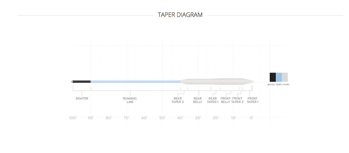 Scientific Anglers Amplitude Smooth Bonefish Fly Line image 1