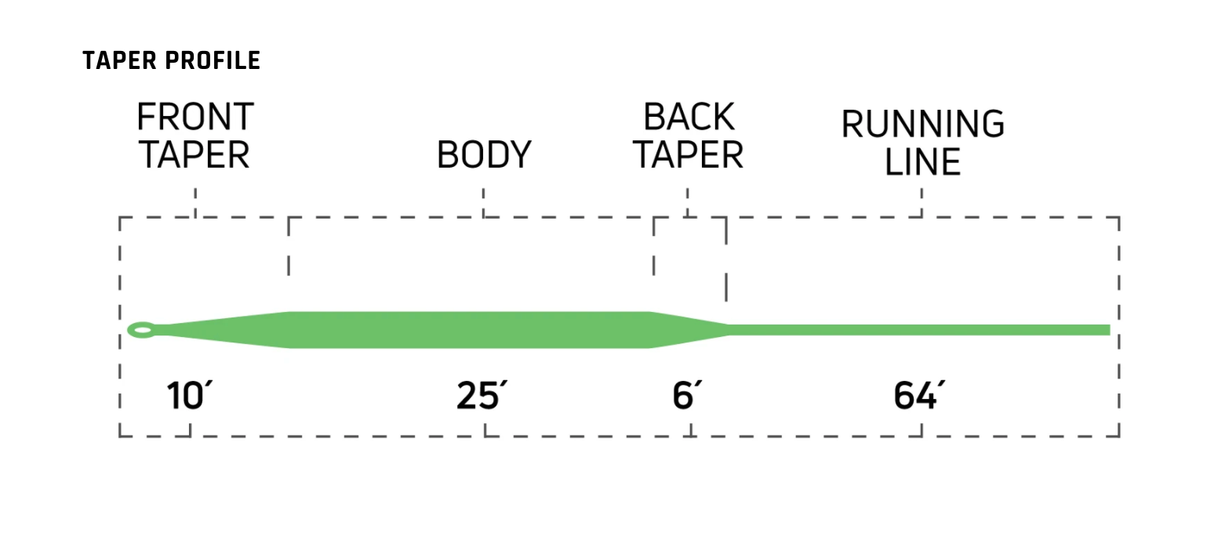Cortland 444 SL Fly Line image 1