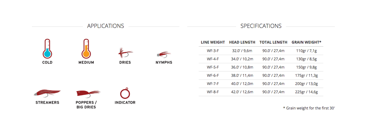 Scientific Anglers Mastery MPX Fly Line image 2