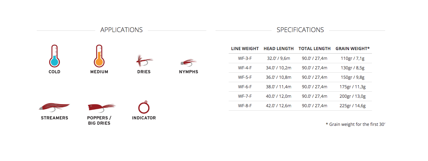 Scientific Anglers Mastery MPX Fly Line image 2