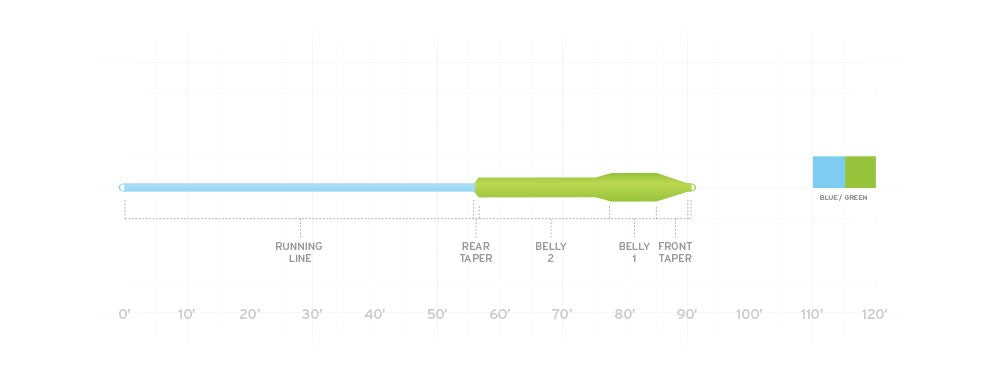 Scientific Anglers Mastery Titan Fly Line image 1