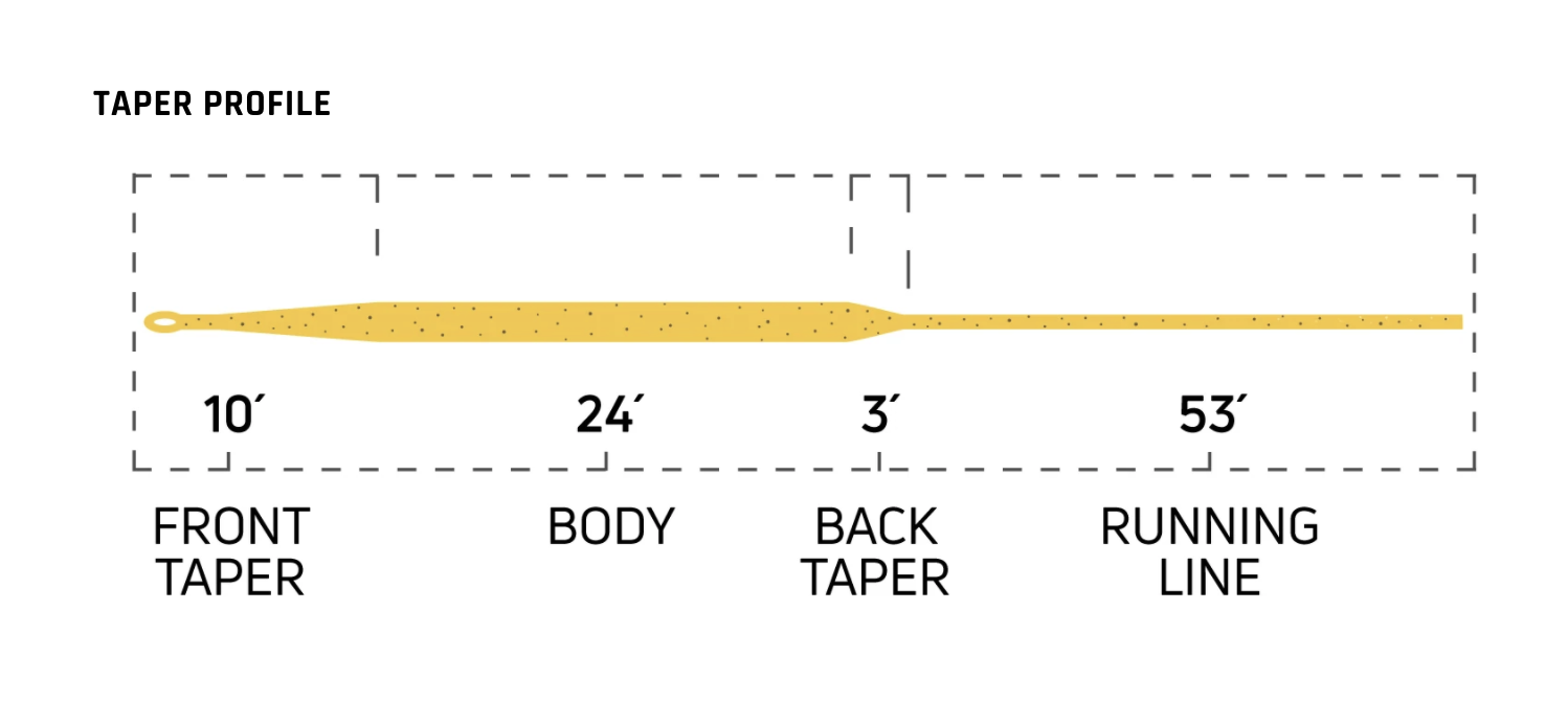 Cortland 444 SLYK Fly Line image 1