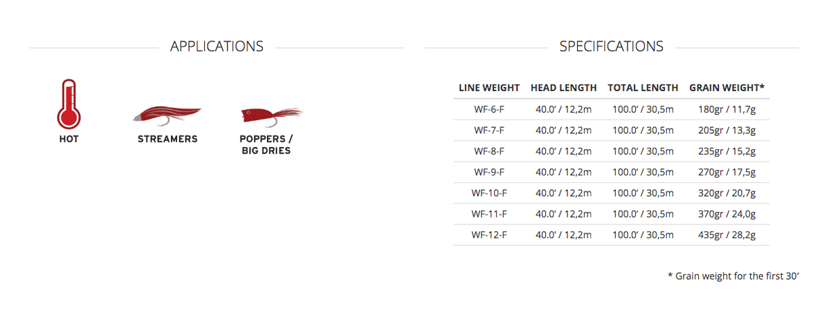 Scientific Anglers Amplitude Smooth Grand Slam Fly Line image 2