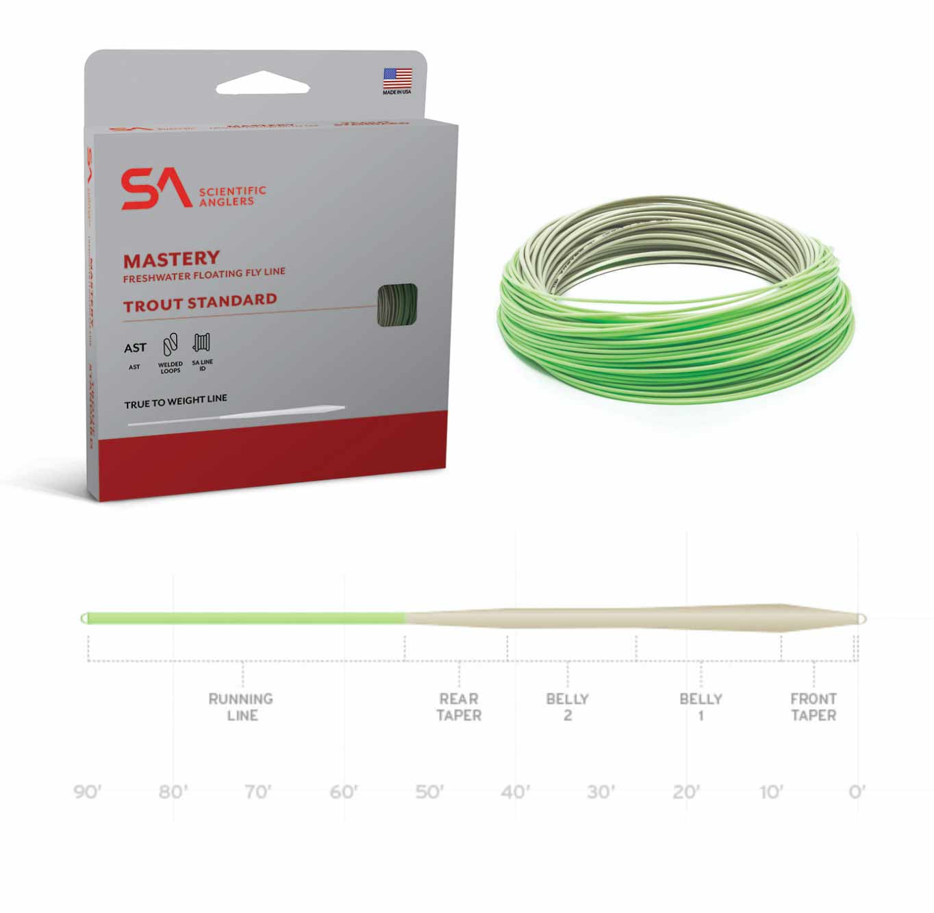 Echo Lift 3-Weight Outfit