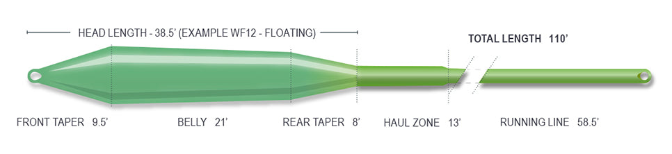 AirFlo Superdri GT GANGSTA Fly Line