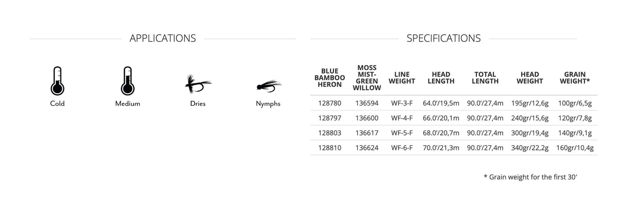 Scientific Anglers Amplitude Textured Trout Fly Line