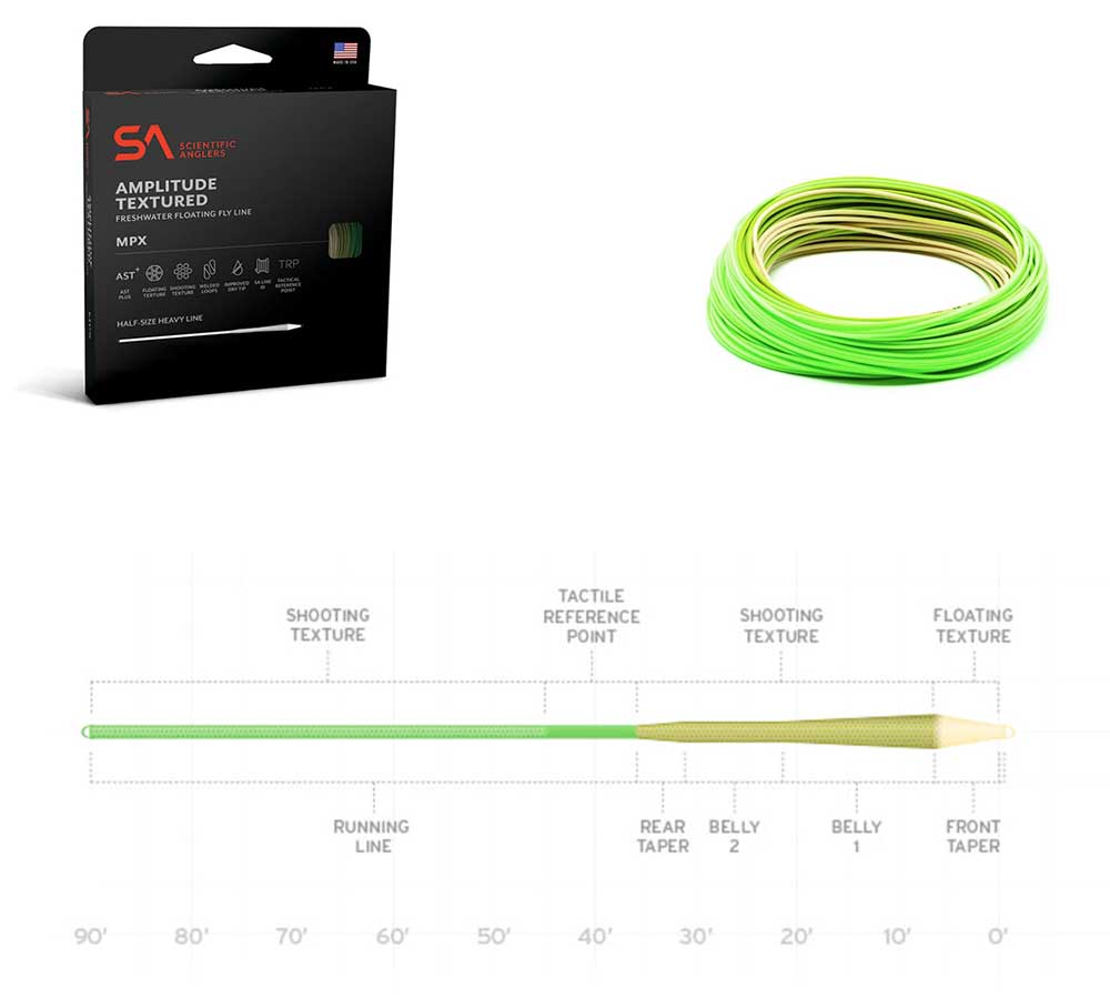 Thomas & Thomas Avantt II - Best Powerful 3-Weight Outfit