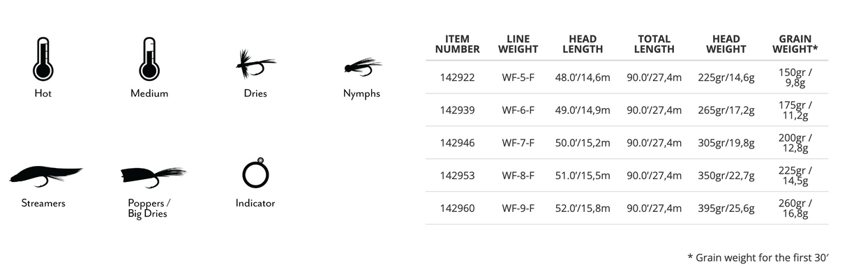 Scientific Anglers Amplitude Infinity Warm