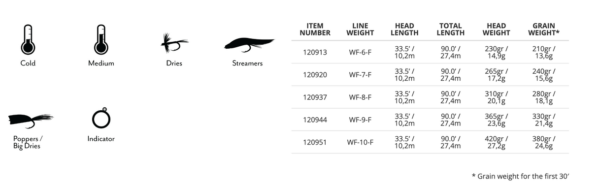 Scientific Anglers Mastery Titan