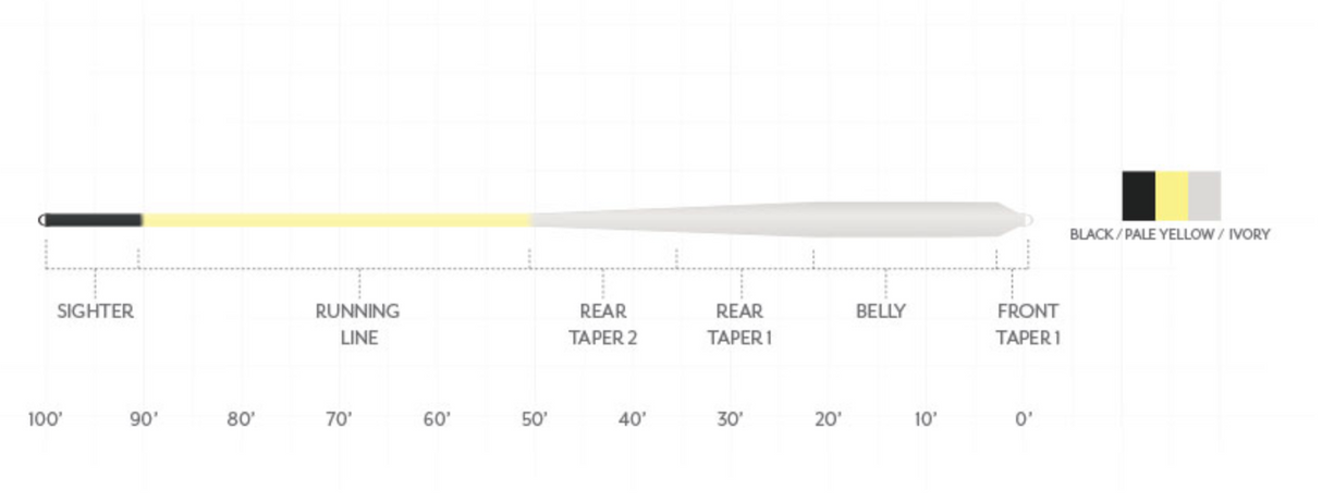 Scientific Anglers Amplitude Smooth Bonefish Plus