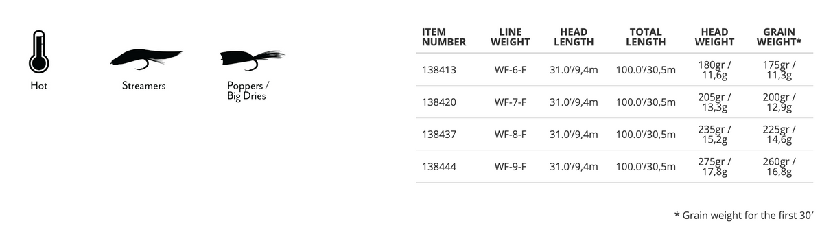 Scientific Anglers Amplitude Smooth Redfish Warm