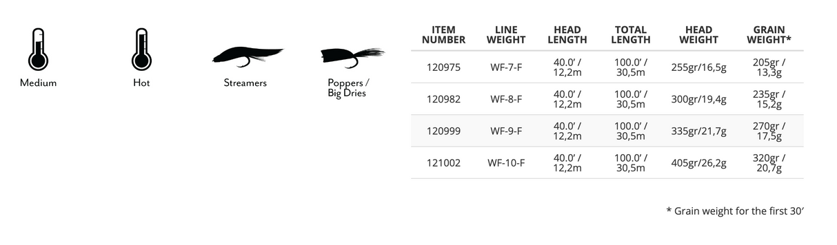 Scientific Anglers Mastery Grand Slam Fly Line