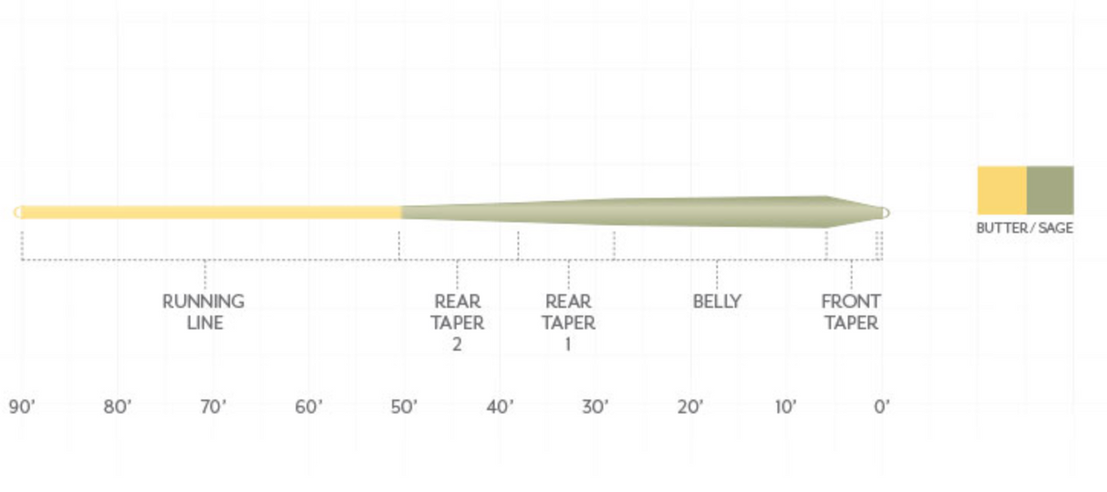 Scientific Anglers Mastery Trout GP