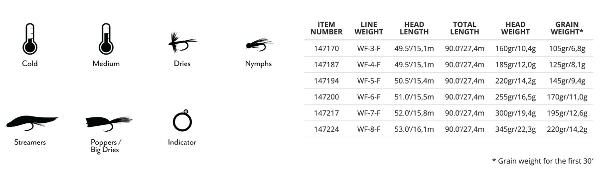 Scientific Anglers Mastery Trout GP