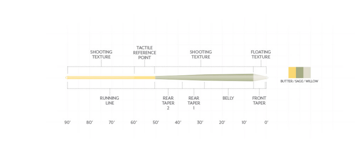 Scientific Anglers Amplitude Textured Trout GP