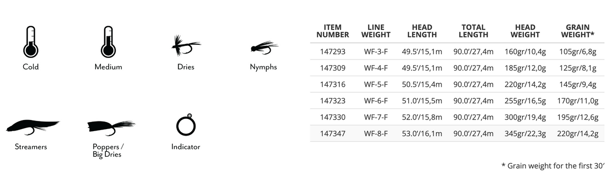 Scientific Anglers Amplitude Textured Trout GP